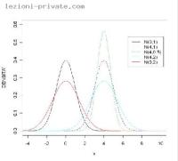 Nachhilfelehrer/in - Nachhilfe matematica, statistica, economia politica en Napoli Nachhilfe Profilbild